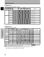 Preview for 32 page of Pioneer PDA-5002 Operating Instructions Manual