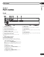 Preview for 9 page of Pioneer PDA-V100HD User Manual