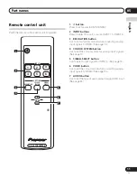 Preview for 11 page of Pioneer PDA-V100HD User Manual