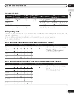 Preview for 29 page of Pioneer PDA-V100HD User Manual