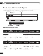 Preview for 58 page of Pioneer PDA-V100HD User Manual