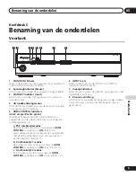 Preview for 129 page of Pioneer PDA-V100HD User Manual