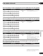 Preview for 151 page of Pioneer PDA-V100HD User Manual