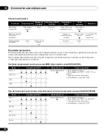 Preview for 210 page of Pioneer PDA-V100HD User Manual