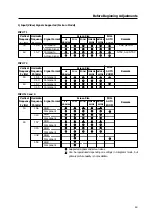 Preview for 63 page of Pioneer PDK-5001 Technical Manual