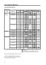 Preview for 64 page of Pioneer PDK-5001 Technical Manual