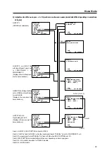 Preview for 83 page of Pioneer PDK-5001 Technical Manual