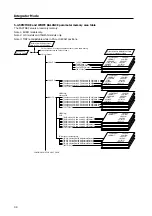 Preview for 98 page of Pioneer PDK-5001 Technical Manual