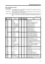 Preview for 105 page of Pioneer PDK-5001 Technical Manual