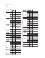 Предварительный просмотр 8 страницы Pioneer PDK-5005 Technical Manual