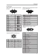 Предварительный просмотр 17 страницы Pioneer PDK-5005 Technical Manual