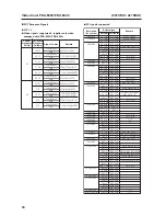 Предварительный просмотр 96 страницы Pioneer PDK-5005 Technical Manual