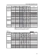 Предварительный просмотр 147 страницы Pioneer PDK-5005 Technical Manual