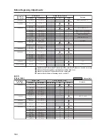 Предварительный просмотр 150 страницы Pioneer PDK-5005 Technical Manual