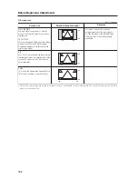 Предварительный просмотр 152 страницы Pioneer PDK-5005 Technical Manual