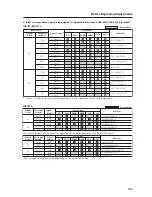 Предварительный просмотр 153 страницы Pioneer PDK-5005 Technical Manual