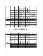 Предварительный просмотр 156 страницы Pioneer PDK-5005 Technical Manual