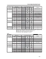 Предварительный просмотр 159 страницы Pioneer PDK-5005 Technical Manual