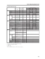 Предварительный просмотр 163 страницы Pioneer PDK-5005 Technical Manual