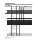 Предварительный просмотр 164 страницы Pioneer PDK-5005 Technical Manual