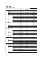 Предварительный просмотр 166 страницы Pioneer PDK-5005 Technical Manual