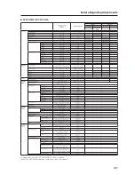 Предварительный просмотр 167 страницы Pioneer PDK-5005 Technical Manual