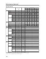 Предварительный просмотр 168 страницы Pioneer PDK-5005 Technical Manual