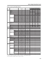 Предварительный просмотр 169 страницы Pioneer PDK-5005 Technical Manual