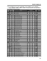 Предварительный просмотр 267 страницы Pioneer PDK-5005 Technical Manual