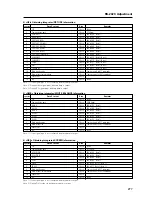 Предварительный просмотр 277 страницы Pioneer PDK-5005 Technical Manual