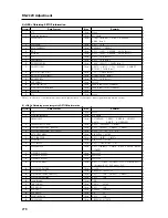 Предварительный просмотр 278 страницы Pioneer PDK-5005 Technical Manual