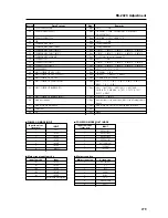 Предварительный просмотр 279 страницы Pioneer PDK-5005 Technical Manual