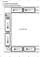 Preview for 10 page of Pioneer PDK-50HW2 Service Manual