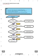 Preview for 74 page of Pioneer PDP-4213HD Service Manual