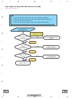 Preview for 78 page of Pioneer PDP-4213HD Service Manual