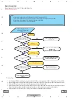 Preview for 90 page of Pioneer PDP-4213HD Service Manual