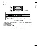 Предварительный просмотр 11 страницы Pioneer PDP-4216HD Operating Instructions Manual