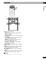 Предварительный просмотр 13 страницы Pioneer PDP-4216HD Operating Instructions Manual