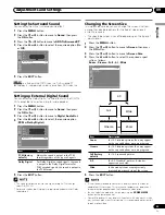 Предварительный просмотр 35 страницы Pioneer PDP-4216HD Operating Instructions Manual