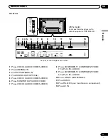 Предварительный просмотр 55 страницы Pioneer PDP-4216HD Operating Instructions Manual