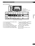 Предварительный просмотр 99 страницы Pioneer PDP-4216HD Operating Instructions Manual