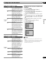 Предварительный просмотр 117 страницы Pioneer PDP-4216HD Operating Instructions Manual