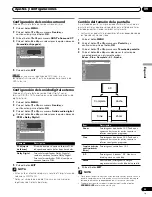 Предварительный просмотр 123 страницы Pioneer PDP-4216HD Operating Instructions Manual