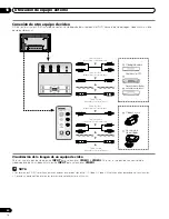 Предварительный просмотр 128 страницы Pioneer PDP-4216HD Operating Instructions Manual