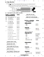 Предварительный просмотр 31 страницы Pioneer PDP-4216HD Service Manual