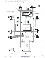 Предварительный просмотр 67 страницы Pioneer PDP-4216HD Service Manual