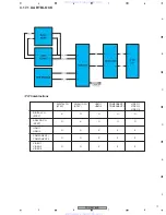 Предварительный просмотр 71 страницы Pioneer PDP-4216HD Service Manual