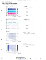 Предварительный просмотр 88 страницы Pioneer PDP-4216HD Service Manual