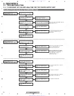 Предварительный просмотр 124 страницы Pioneer PDP-4216HD Service Manual