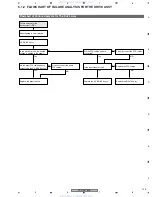 Предварительный просмотр 125 страницы Pioneer PDP-4216HD Service Manual